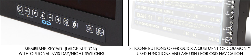 Close-ups of keypad buttons